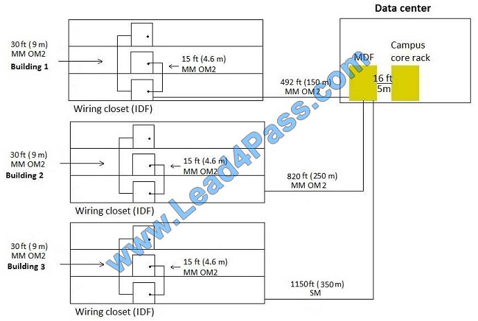 leads4pass HPE6-A49 exam question q1