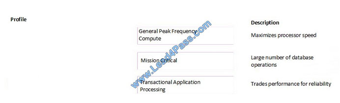 leads4pass HPE0-S56 exam question q2-1
