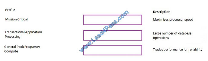 leads4pass HPE0-S56 exam question q2