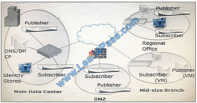 lead4pass HPE6-A15 exam question q3