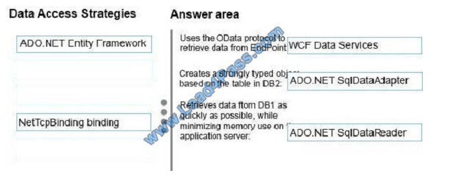 lead4pass 70-487 exam question q4-1