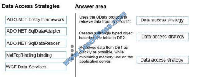 leads4pass 70-487 exam question q4