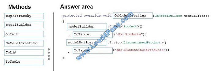 leads4pass 70-487 exam question q5-1