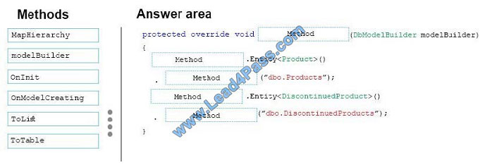 leads4pass 70-487 exam question q5