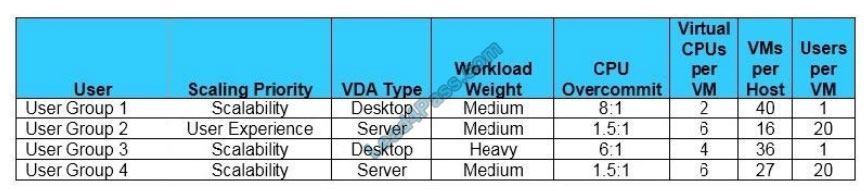 lead4pass 1y0-403 exam questions q11