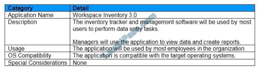 leads4pass 1y0-403 exam questions q12