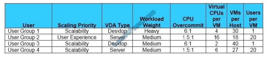 leads4pass 1y0-403 exam questions q4
