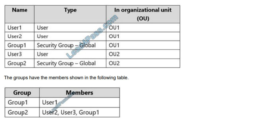 [2021.1] leads4pass ms-100 exam questions q1