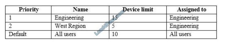 [2021.1] leads4pass ms-100 exam questions q2-1