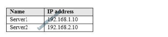 [2021.1] leads4pass ms-100 exam questions q5