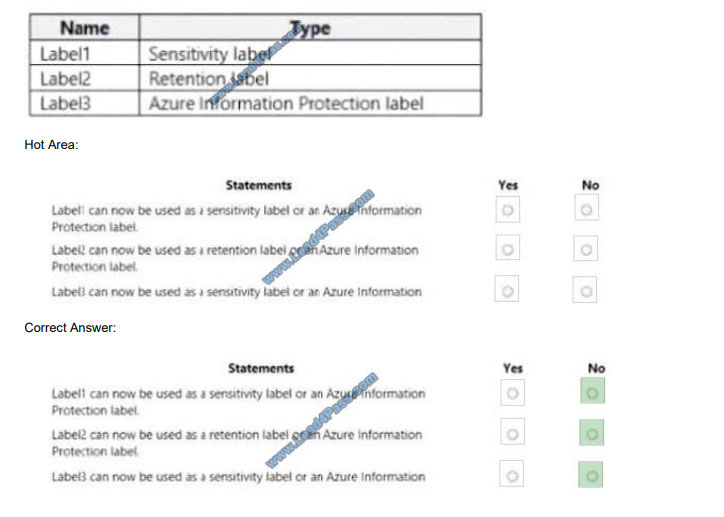 [2021.1] leads4pass ms-101 exam questions q6