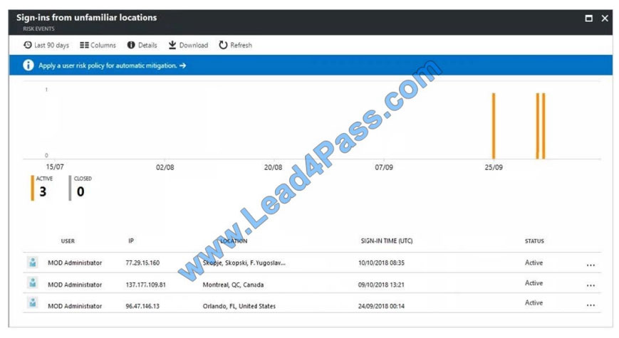 [2021.1] leads4pass ms-101 exam questions q8