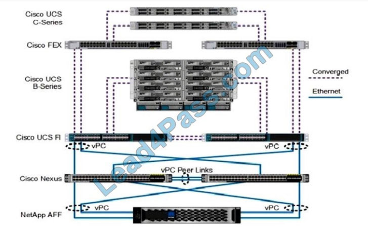 netapp ns0-173 certification exam q2