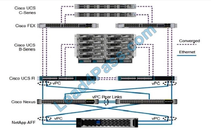 netapp ns0-173 certification exam q2