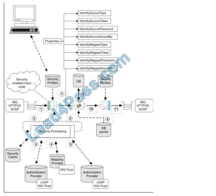 ibm c1000-056 free dumps q11-1