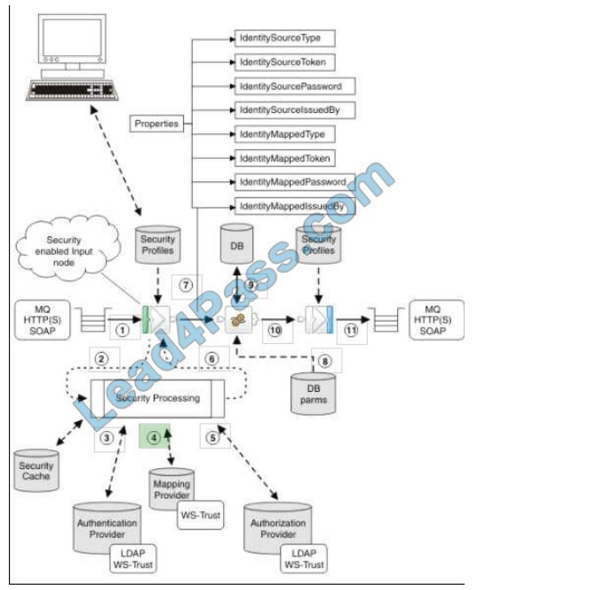 ibm c1000-056 free dumps q11-2