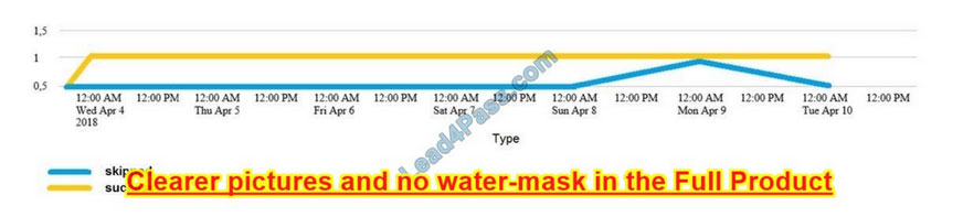 splk-1002 exam questions 1